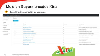 Mule en Supermercados Xtra
10/12/2018Nombre del documento70
Sencilla administración de usuarios6
 