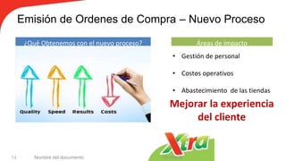 Emisión de Ordenes de Compra – Nuevo Proceso
10/12/2018Nombre del documento74
¿Qué Obtenemos con el nuevo proceso?
• Gestión de personal
• Costos operativos
• Abastecimiento de las tiendas
Áreas de impacto
Mejorar la experiencia
del cliente
 