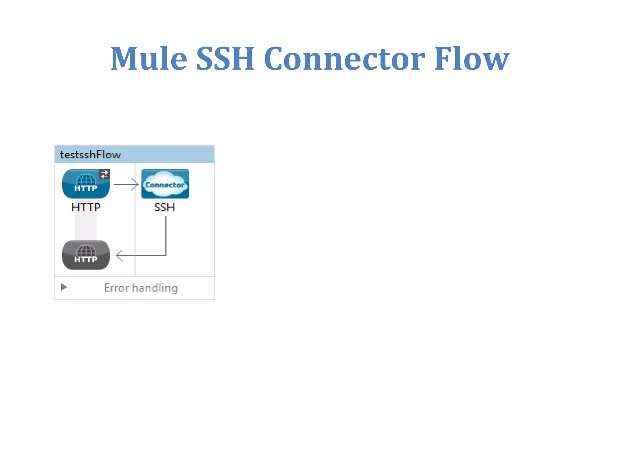 Mule SSH Connector Flow
 