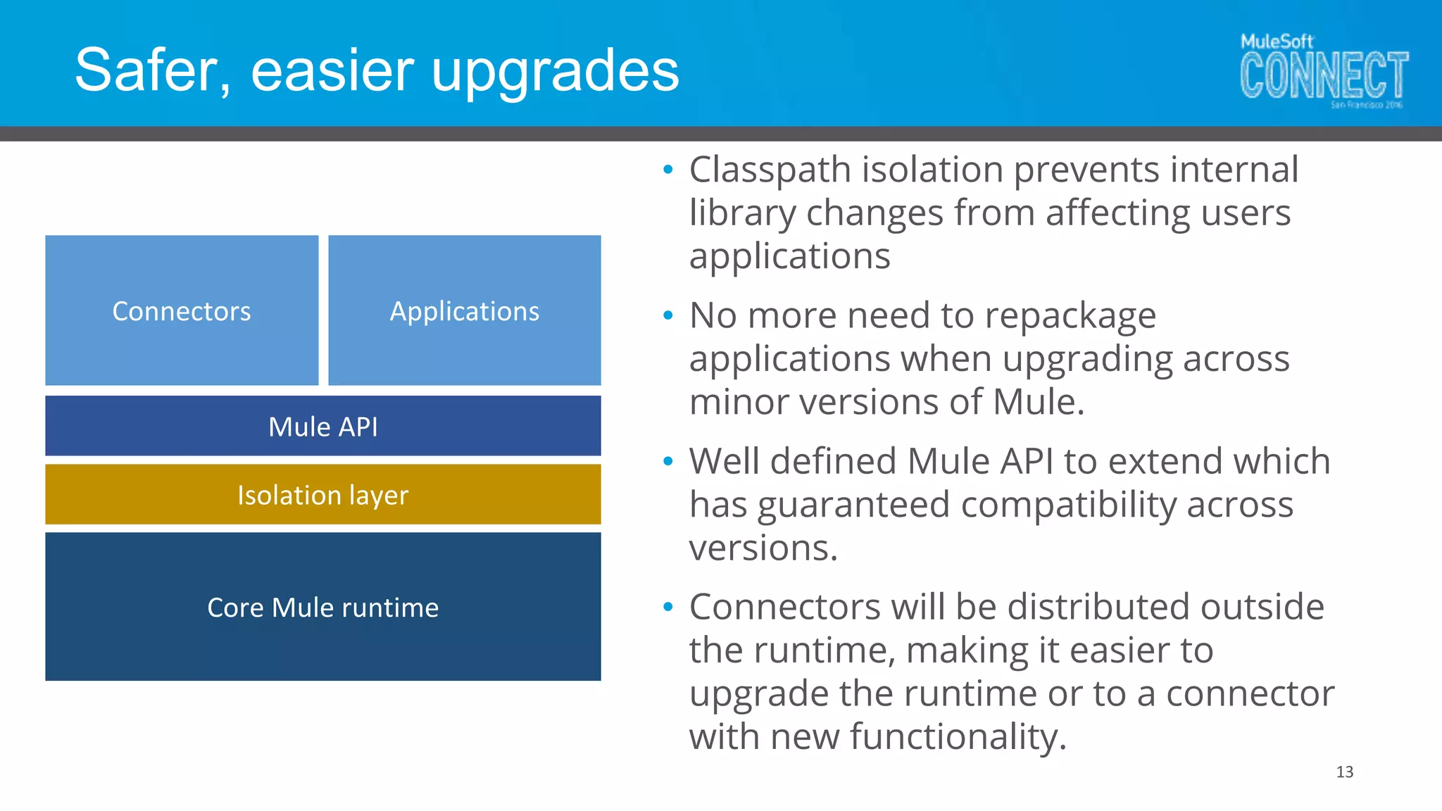 Safer, easier upgrades
13
• Classpath isolation prevents internal
library changes from affecting users
applications
• No more need to repackage
applications when upgrading across
minor versions of Mule.
• Well defined Mule API to extend which
has guaranteed compatibility across
versions.
• Connectors will be distributed outside
the runtime, making it easier to
upgrade the runtime or to a connector
with new functionality.
Core Mule runtime
ApplicationsConnectors
Mule API
Isolation layer
 