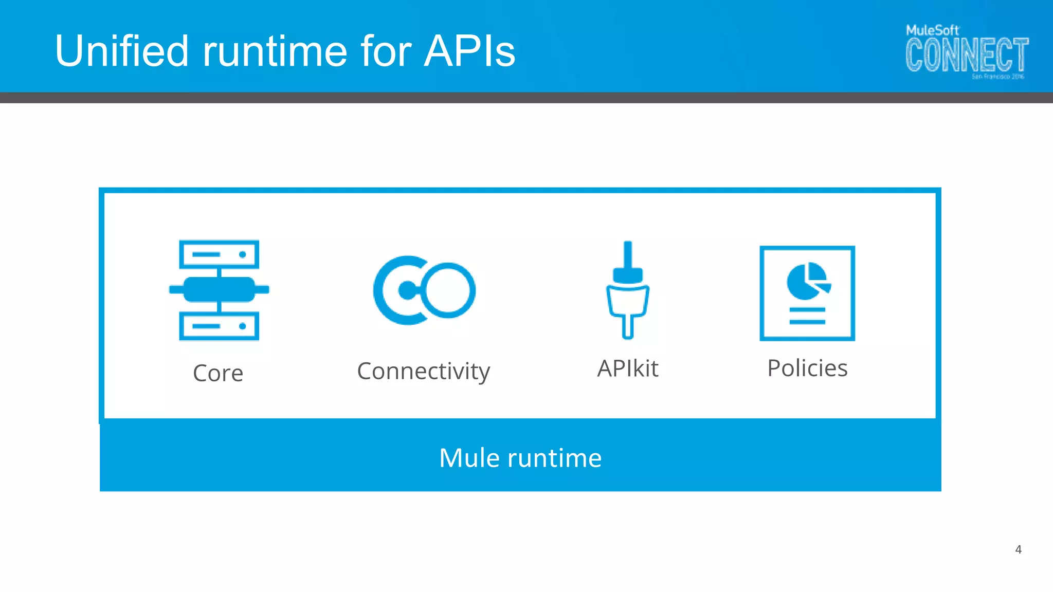 Unified runtime for APIs
4
APIkitCore Policies
Mule runtime
Connectivity
 