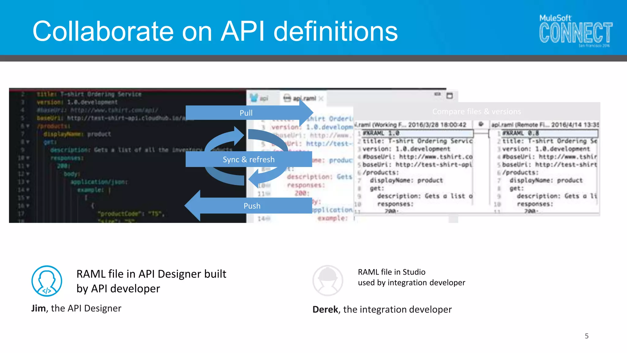 Collaborate on API definitions
5
RAML file in API Designer built
by API developer
RAML file in Studio
used by integration developer
Pull
Push
Compare files & versions
Sync & refresh
Jim, the API Designer Derek, the integration developer
 