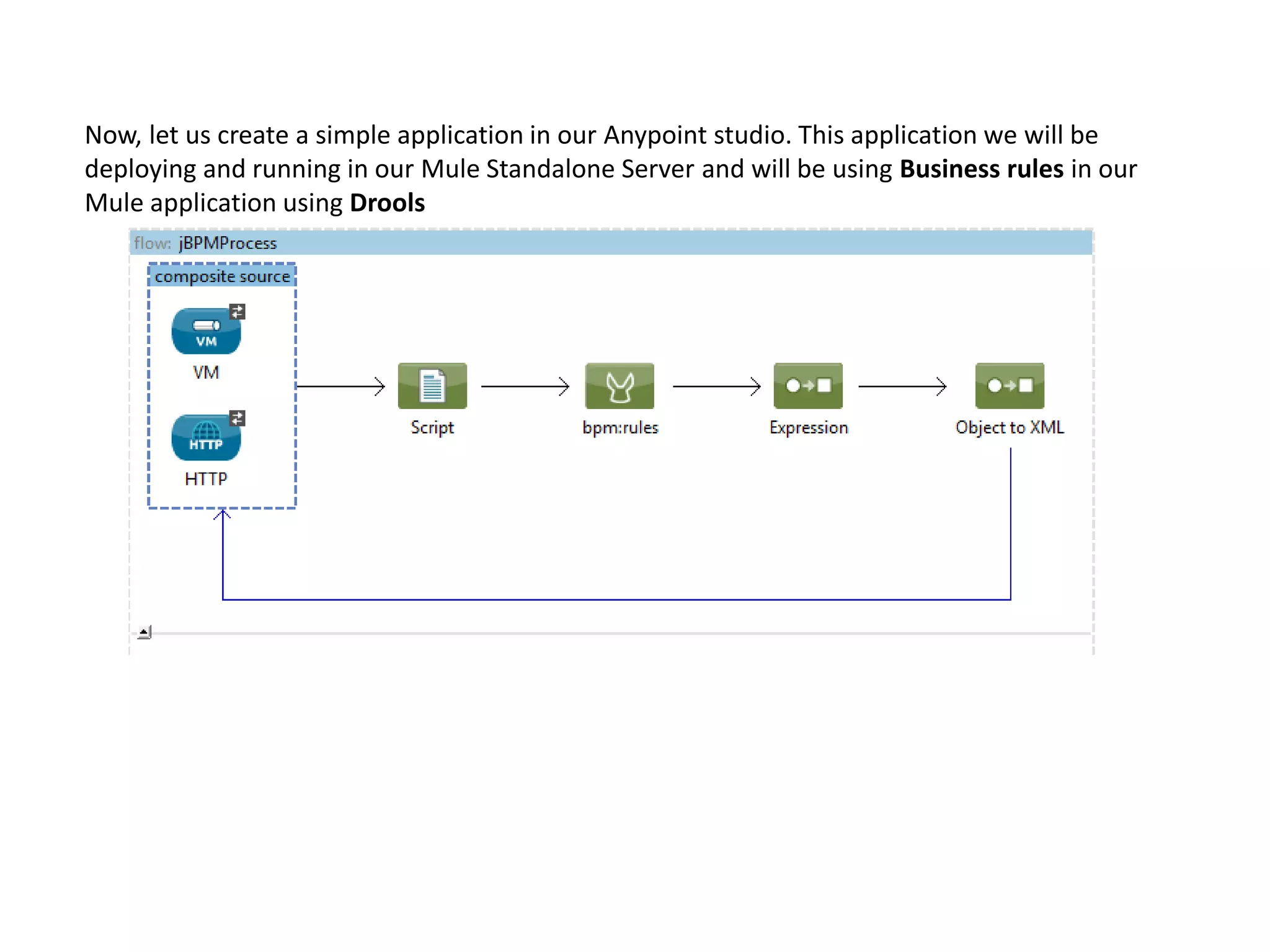 Now, let us create a simple application in our Anypoint studio. This application we will be
deploying and running in our Mule Standalone Server and will be using Business rules in our
Mule application using Drools
 