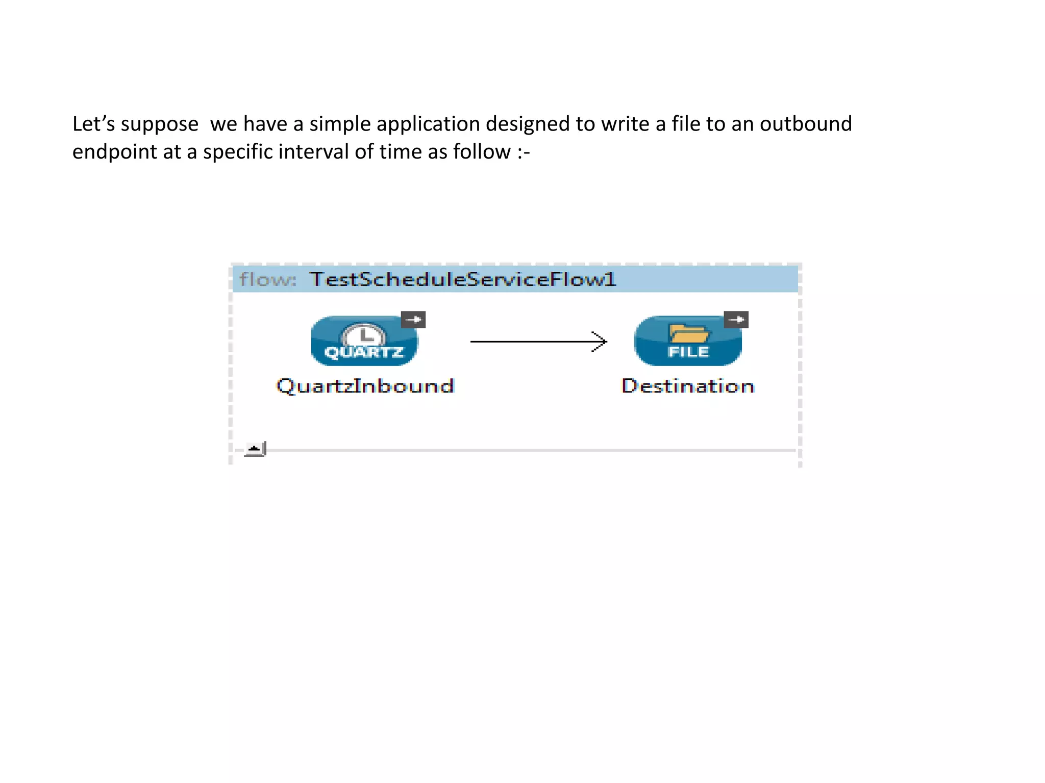 Let’s suppose we have a simple application designed to write a file to an outbound
endpoint at a specific interval of time as follow :-
 