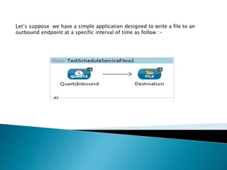 Let’s suppose we have a simple application designed to write a file to an
outbound endpoint at a specific interval of time as follow :-
 