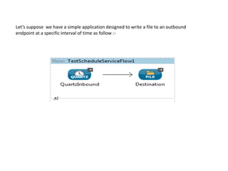 Let’s suppose we have a simple application designed to write a file to an outbound
endpoint at a specific interval of time as follow :-
 
