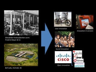 User innovation
Innovation in services

Elberfelder Farbenfabriken vorm.
Friedrich Bayer & Co

Social innovation

Open innovation
Bell Labs, Holmdel, NJ

 