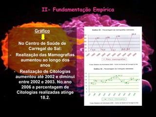 Mulher e Cancro da Mama