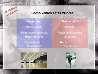 Como vemos estes valores Homem (ter) Competição Poder como privilégio Hierarquização Centralização  Hostalidade Mulher (ser) Partilha Poder como serviço Liderança Rede  Conciliação 