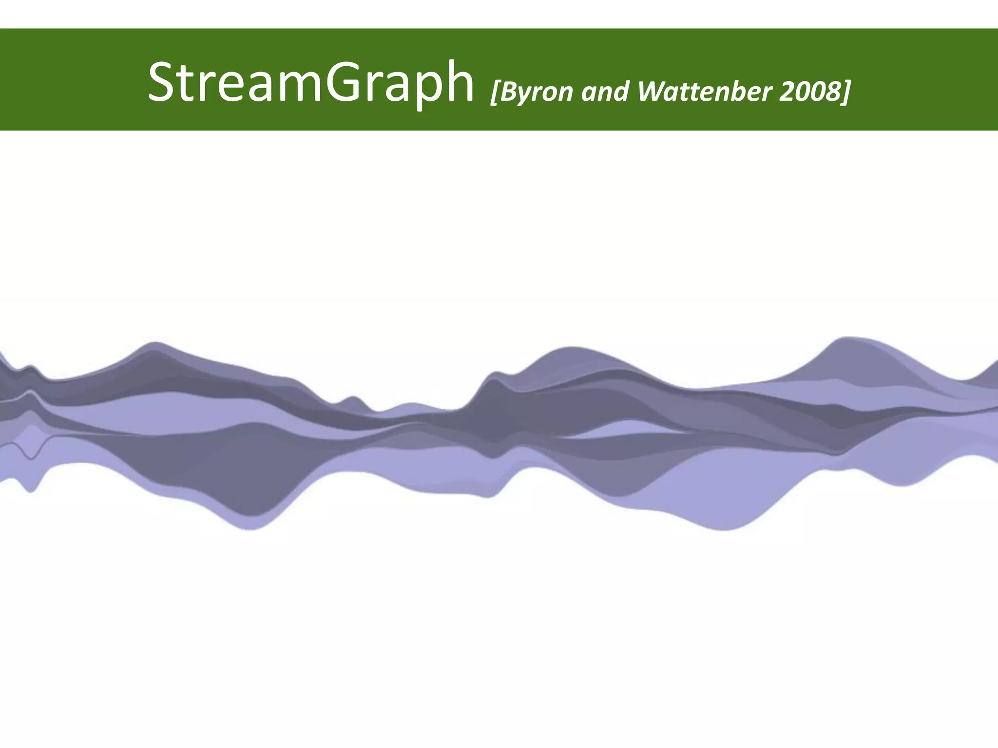 StreamGraph [Byron and Wattenber 2008]
 
