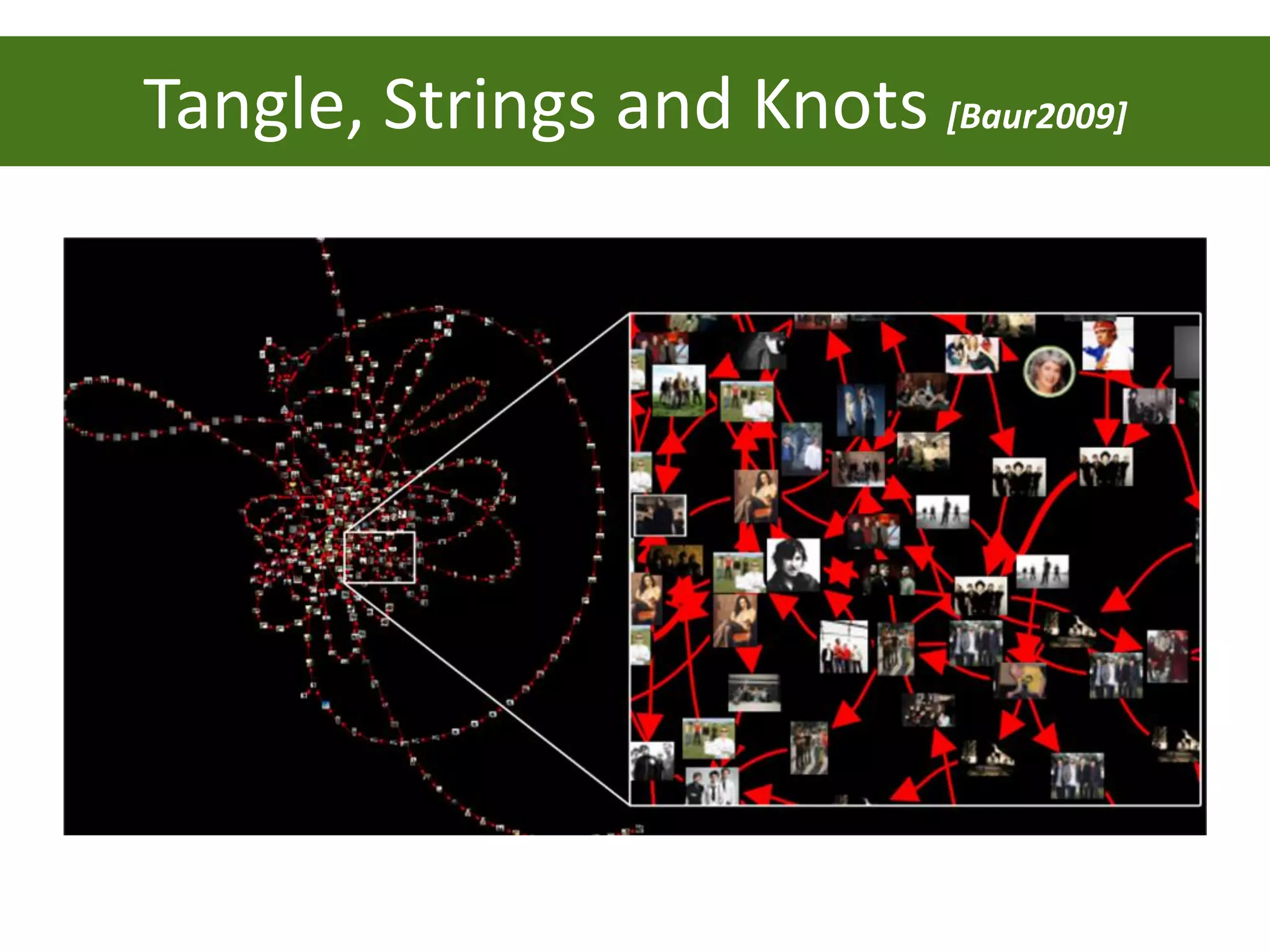 Tangle, Strings and Knots [Baur2009]
 