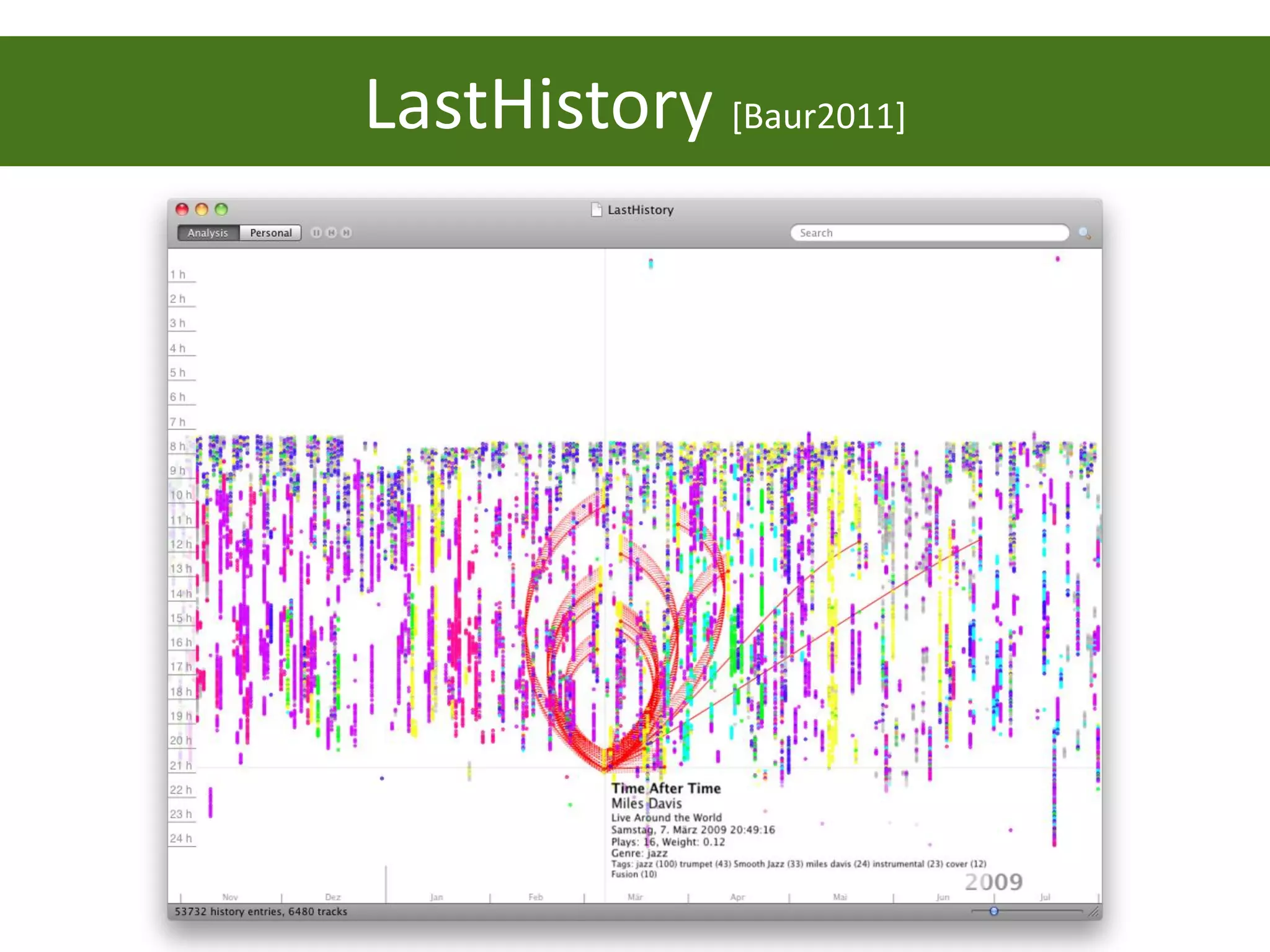 LastHistory [Baur2011]
 