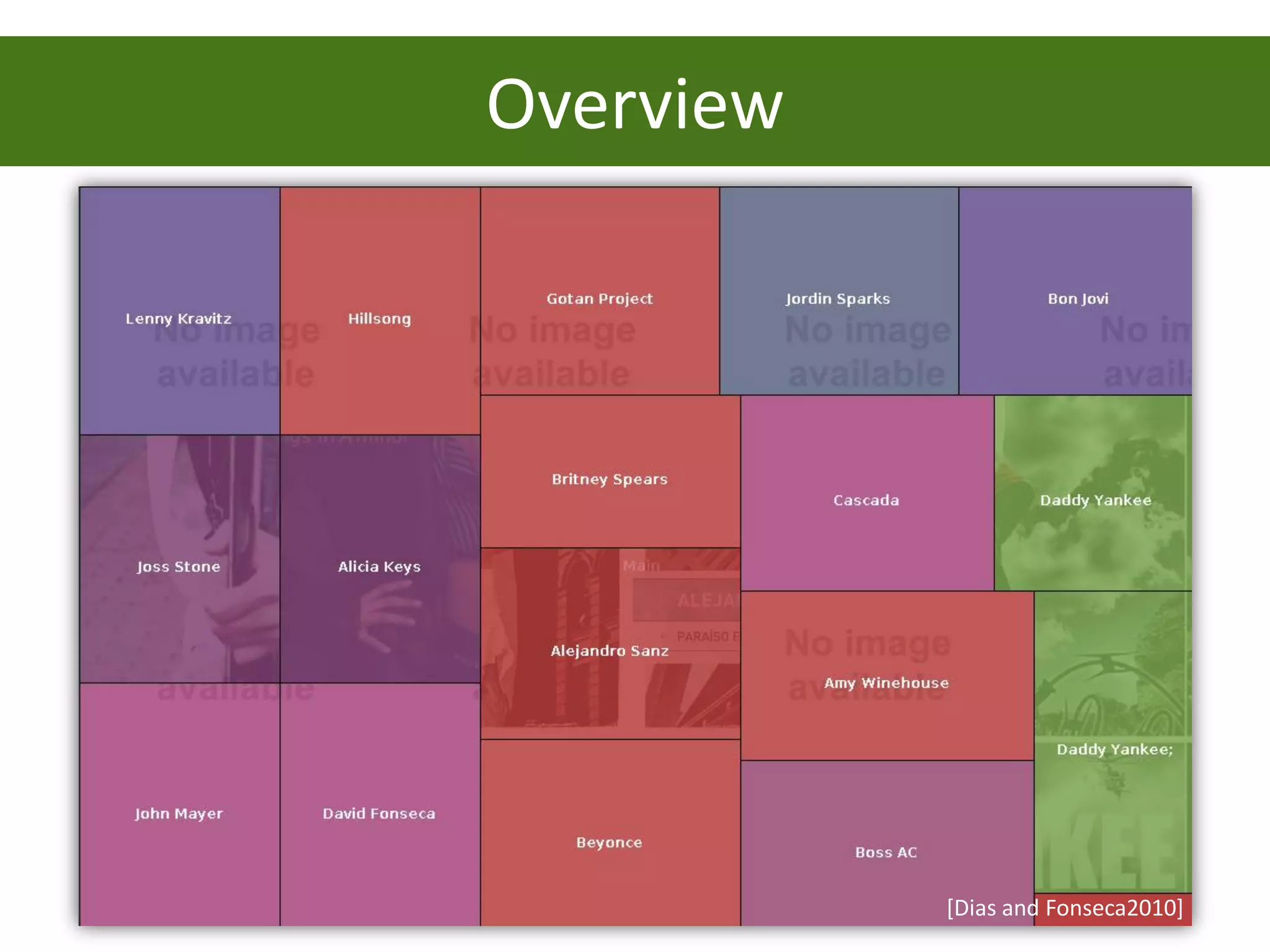 Overview




           [Dias and Fonseca2010]
 