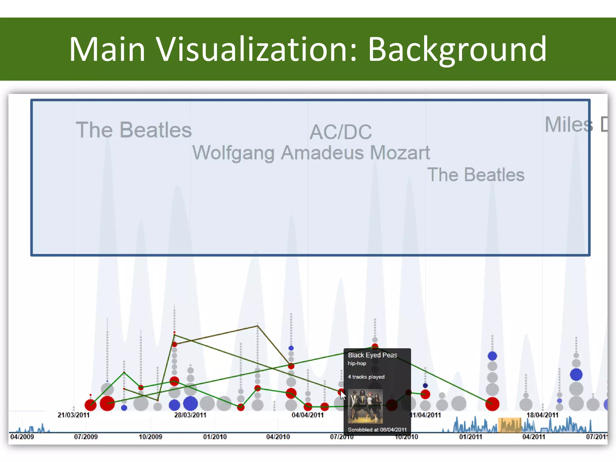 Main Visualization: Background
 