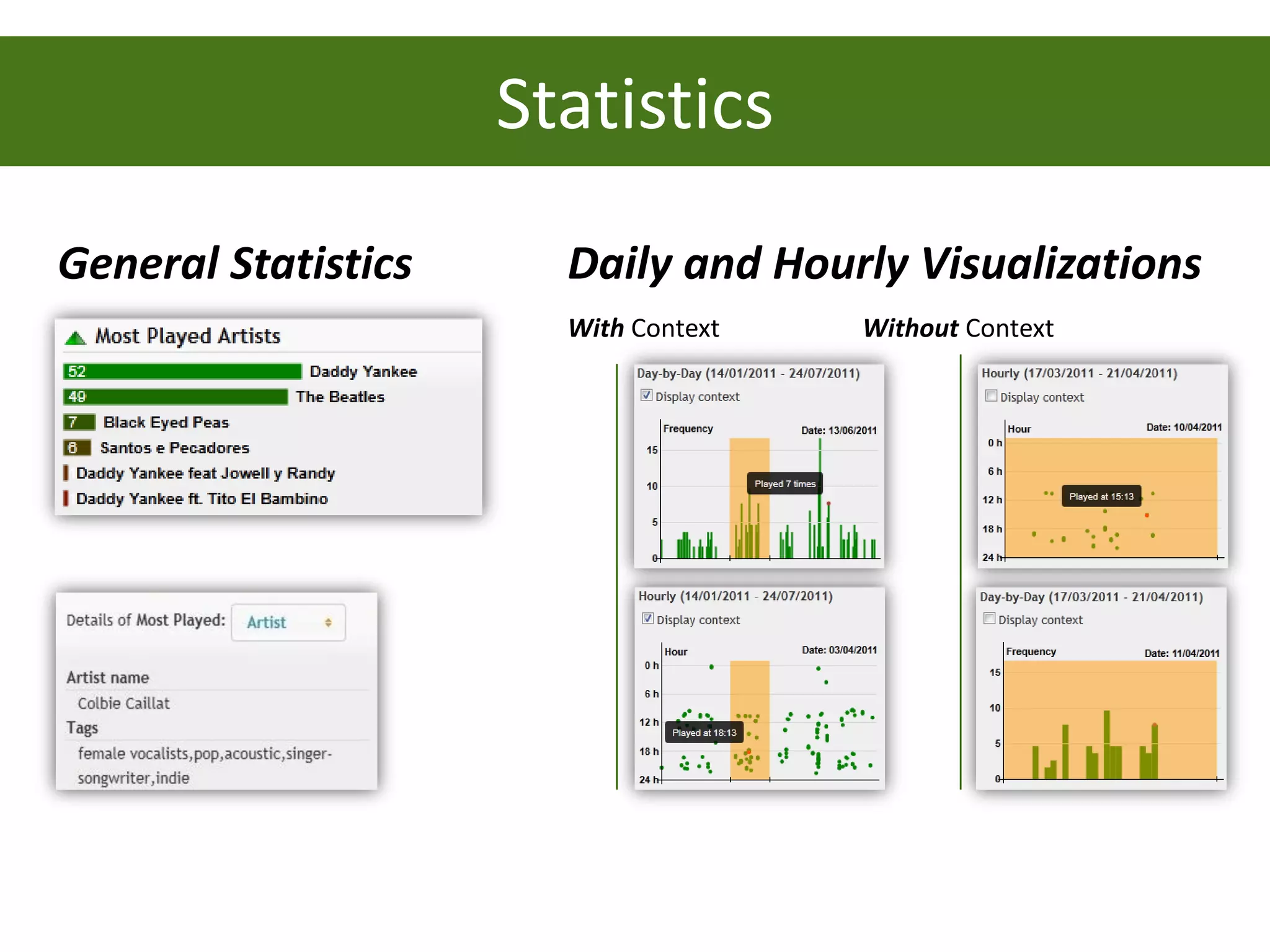 Statistics
General Statistics     Daily and Hourly Visualizations
                       With Context   Without Context
 