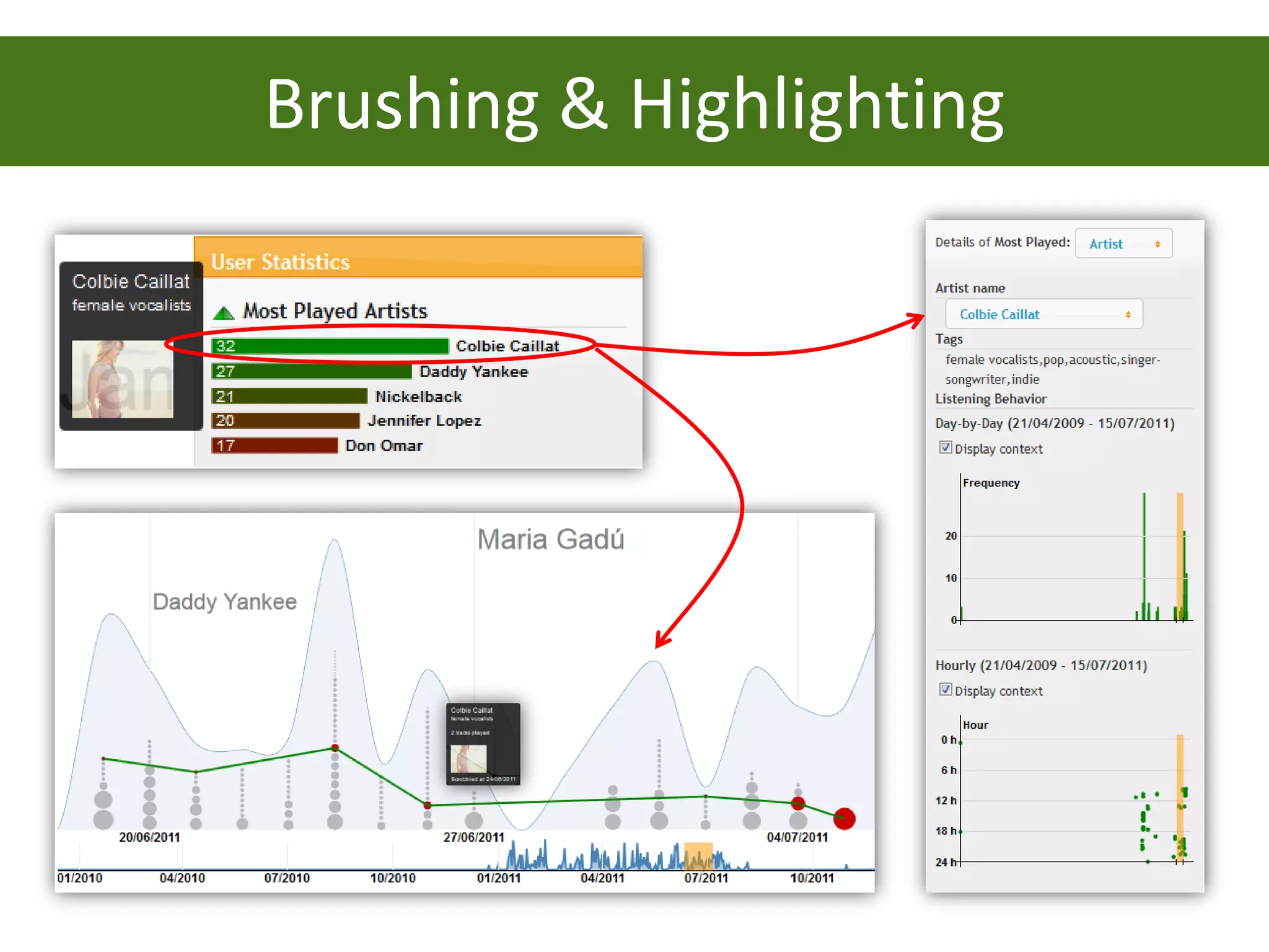 Brushing & Highlighting
 