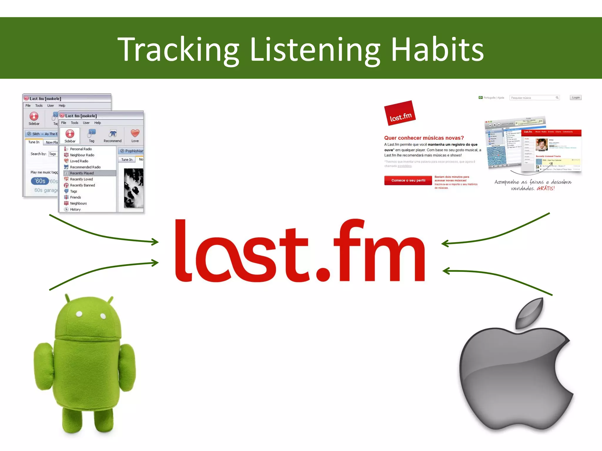 Tracking Listening Habits
 