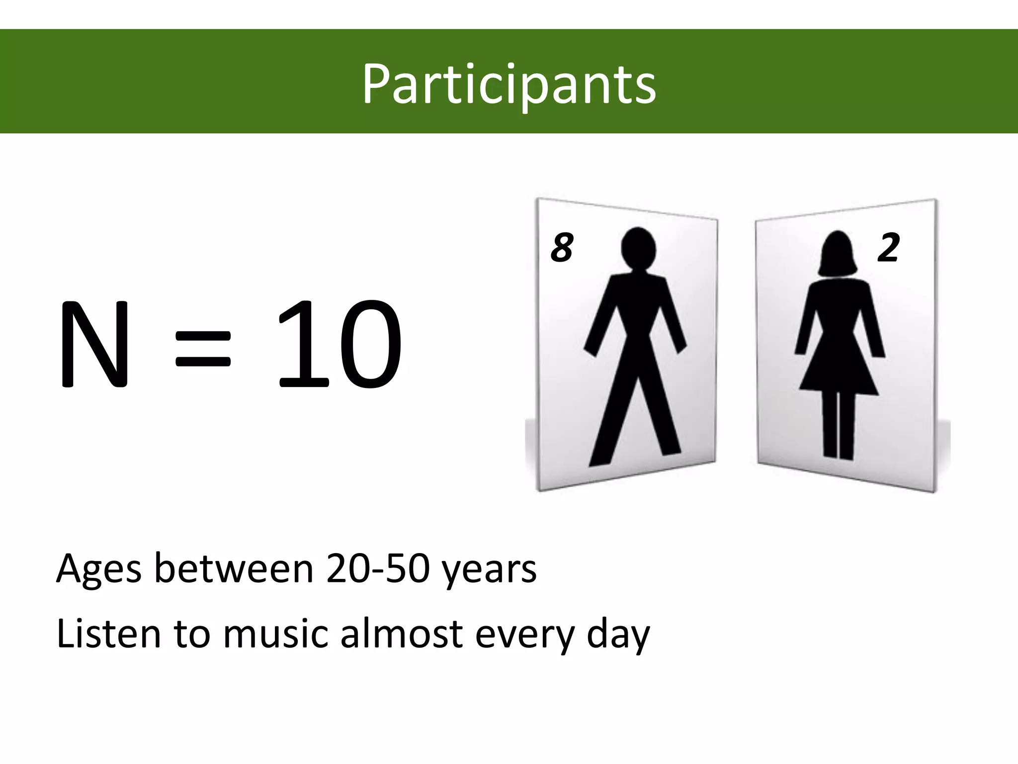 Participants

                          8        2

N = 10
Ages between 20-50 years
Listen to music almost every day
 