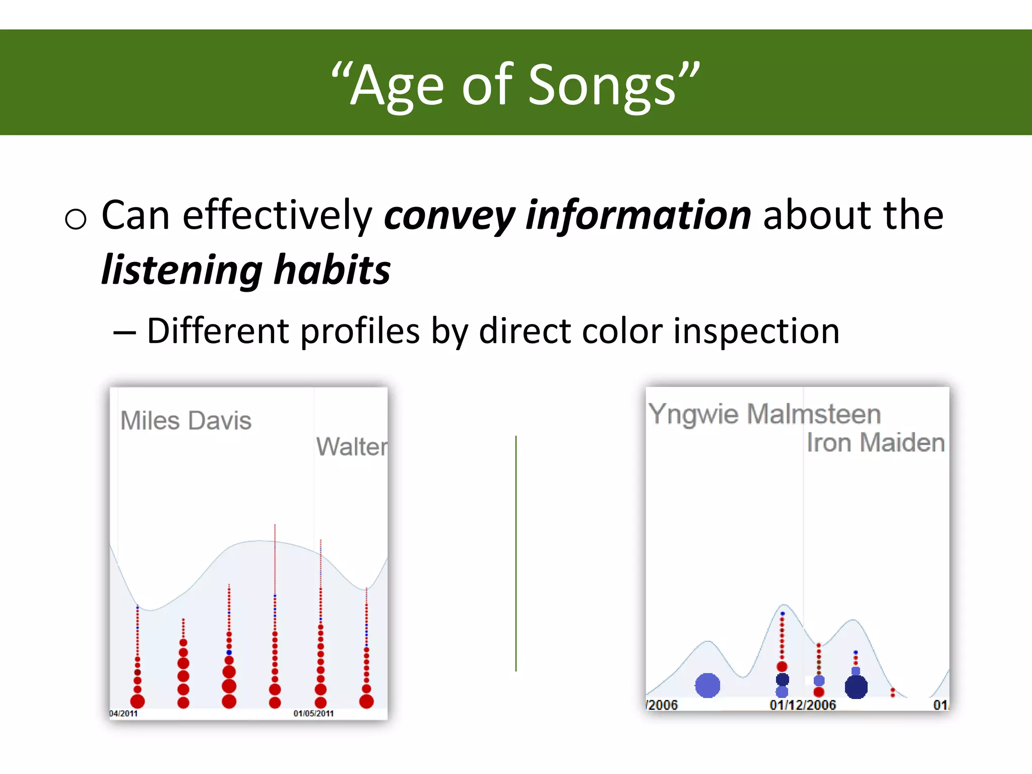 “Age of Songs”
o Can effectively convey information about the
  listening habits
  – Different profiles by direct color inspection
 