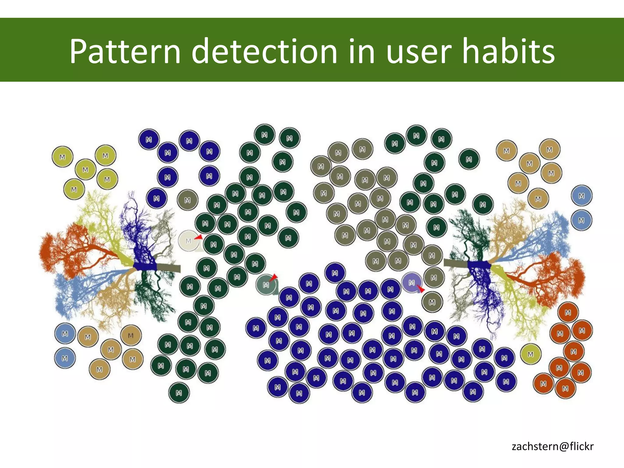 Pattern detection in user habits




                             zachstern@flickr
 