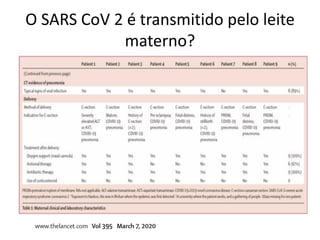 O SARS CoV 2 é transmitido pelo leite
materno?
 
