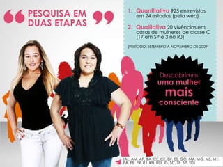 1. Quantitativa 925 entrevistas
PESQUISA EM        em 24 estados (pela web)
DUAS ETAPAS     2. Qualitativa 20 vivências em
                     casas de mulheres de classe C
                     (17 em SP e 3 no RJ)
                (PERÍODO: SETEMBRO A NOVEMBRO DE 2009)




                                 Descobrimos
                                uma mulher
                                    mais
                                 consciente




              (AL, AM, AP, BA, CE, CE, DF, ES, GO, MA, MG, MS, MT,
              PA, PE, PR, RJ, RN, RO, RS, SC, SE, SP, TO)
 