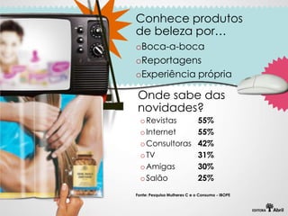 Conhece produtos
de beleza por…
oBoca-a-boca
oReportagens
oExperiência própria

Onde sabe das
novidades?
  o Revistas                  55%
  o Internet                  55%
  o Consultoras               42%
  o TV                        31%
  o Amigas                    30%
  o Salão                     25%
Fonte: Pesquisa Mulheres C e o Consumo - IBOPE
 