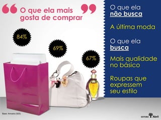 O que ela
                  O que ela mais           não busca
                  gosta de comprar
                                           A última moda
              84%
                                           O que ela
                          69%              busca
                                     67%   Mais qualidade
                                           no básico

                                           Roupas que
                                           expressem
                                           seu estilo


Base: Amostra (925)
 