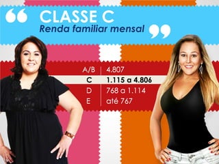 CLASSE C
Renda familiar mensal



        A/B   4.807
         C    1.115 a 4.806
         D    768 a 1.114
         E    até 767
 