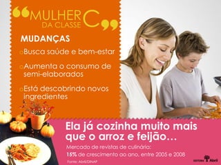 MULHER
     DA CLASSE      C
MUDANÇAS
oBusca saúde e bem-estar
oAumenta o consumo de
 semi-elaborados
oEstá descobrindo novos
 ingredientes



           Ela já cozinha muito mais
           que o arroz e feijão…
            Mercado de revistas de culinária:
            15% de crescimento ao ano, entre 2005 e 2008
            Fonte: Abril/DINAP
 