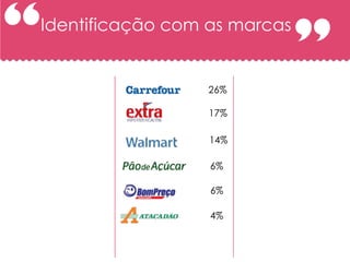 Identificação com as marcas


                  26%

                  17%

                  14%

                  6%

                  6%

                  4%
 