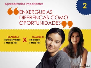 Aprendizados importantes
                                   2
            ENXERGUE AS
            DIFERENÇAS COMO
            OPORTUNIDADES

   CLASSE A             CLASSE C
oExclusividade
o Menos fiel
                 X   oInclusão
                     o Mais fiel
 