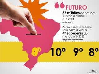 FUTURO
    36 milhões de pessoas
    subirão à classe C
    até 2014
    Projeção FGV


    A nova classe média
    fará o Brasil virar a
    4ª economia do
    mundo até 2050
    Projeção Goldman Sachs




o
9
 