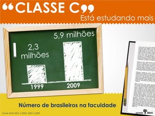 CLASSE C
                                       Está estudando mais




               Número de brasileiros na faculdade
Fonte: INAF 2001 a 2005, 2007 e 2009
 