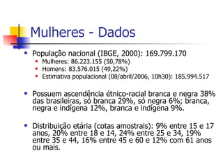 Mulheres - Dados População nacional (IBGE, 2000): 169.799.170 Mulheres: 86.223.155 (50,78%) Homens: 83.576.015 (49,22%) Estimativa populacional (08 / abril / 2006, 10h30): 185.994.517 Possuem ascendência étnico-racial branca e negra 38% das brasileiras, só branca 29%, só negra 6%; branca, negra e indígena 12%, branca e indígena 9%. Distribuição etária (cotas amostrais): 9% entre 15 e 17 anos, 20% entre 18 e 14, 24% entre 25 e 34, 19% entre 35 e 44, 16% entre 45 e 60 e 12% com 61 anos ou mais. 