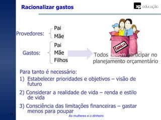 Racionalizar gastos As mulheres e o dinheiro Provedores: Pai  Mãe Gastos: Pai  Mãe Filhos Para tanto é necessário: Estabelecer prioridades e objetivos – visão de futuro 2) Considerar a realidade de vida – renda e estilo de vida 3) Consciência das limitações financeiras – gastar menos para poupar Todos   devem  participar   no planejamento orçamentário 