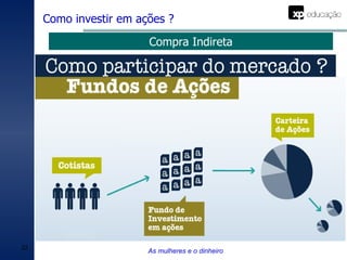 Como investir em ações ? Compra Indireta As mulheres e o dinheiro 
