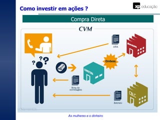 Como investir em ações ? Compra Direta As mulheres e o dinheiro 
