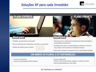 Soluções XP para cada Investidor As mulheres e o dinheiro 