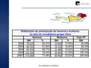 As mulheres e o dinheiro 