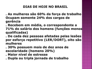 DIAS DE HOJE NO BRASIL 
. As mulheres são 60% da força de trabalho 
Ocupam somente 24% dos cargos de 
gerência 
. Recebem em média, o correspondente a 
71% do salário dos homens (funções menos 
qualificadas) 
. De cada dez pessoas afetadas pelas lesões 
por esforço repetitivo (LER/DORT), oito são 
mulheres 
. 30% possuem mais de dez anos de 
escolaridade (homens 20%) 
. Maior nível de estresse 
. Dupla ou tripla jornada de trabalho 
 
