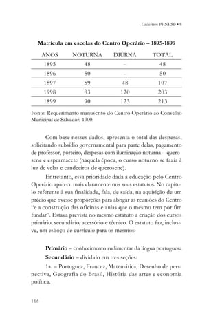 Cadernos PENESB • 8



  Matrícula em escolas do Centro Operário – 1895-1899
      ANOS        NOTURNA           DIÚRNA            TOTAL
      1895             48                –               48
      1896             50                –               50
      1897             59               48              107
      1998             83              120              203
      1899             90              123              213
Fonte: Requerimento manuscrito do Centro Operário ao Conselho
Municipal de Salvador, 1900.


       Com base nesses dados, apresenta o total das despesas,
solicitando subsídio governamental para parte delas, pagamento
de professor, porteiro, despesas com iluminação noturna – quero-
sene e espermacete (naquela época, o curso noturno se fazia à
luz de velas e candeeiros de querosene).
      Entretanto, essa prioridade dada à educação pelo Centro
Operário aparece mais claramente nos seus estatutos. No capítu-
lo referente à sua finalidade, fala, de saída, na aquisição de um
prédio que tivesse proporções para abrigar as reuniões do Centro
“e a construção das oficinas e aulas que o mesmo tem por fim
fundar”. Estava prevista no mesmo estatuto a criação dos cursos
primário, secundário, acessório e técnico. O estatuto faz, inclusi-
ve, um esboço de currículo para os mesmos:


      Primário – conhecimento rudimentar da língua portuguesa
      Secundário – dividido em tres seções:
       1a. – Portuguez, Francez, Matemática, Desenho de pers-
pectiva, Geografia do Brasil, História das artes e economia
política.


116
 