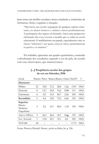 CONSTRUINDO A VIDA – RELAÇÕES RACIAIS E EDUCAÇÃO NA BAHIA



bem como em desfiles escolares, festas estudantis e cerimônias de
formatura. Seria a seguinte a situação:
       “Não havia, nas escolas segregação de qualquer espécie; entre-
       tanto, os alunos brancos e mulatos claros predominavam.
       A participação dos negros era limitada e havia uma progressiva
       eliminação das cores escuras à medida que se subia na escola
       educacional. O analfabetismo era grande, especialmente entre as
       classes “inferiores”, nas quais, como já vimos, predominavam
       os pretos e os mulatos.”


       No trabalho, apresenta um quadro quantitativo, contendo
a distribuição dos estudantes segundo a cor de pele, de acordo
com suas observações, que transcrevemos:

                [...] Freqüência escolar dos grupos
                       de cor em Salvador, 1936
 Escola            Número Pretos Mulatos Brancos Outros Total Nº    %
 Elementar
 Pública             22     32,8    37,2    28,8    1,2a    1335 100,0
 Particular           8     12,7    30,8    55,6    0,9b    315    100,0
 Eclesiástica         6     6,9     19,5    80,7    2,9c    450    100,0
 Secundário           5     6,4     18,9    74,3    0,4c    525    100,0
 Superior:
 Direito
                      3     2,2     16,7    80,0    1,1f    530    100,0
 Medicina
 Engenharia
 Artes e Ofícios      3     26,3    36,4    36,7    0,6g    335    100,0
 Esc. Normal          1     15,8    29,1    55,1     0,0    285    100,0
 TOTAIS              48      –       –       –       –     3.775 100,0

Fonte: Pierson, Donald. Brancos e pretos na Bahia, br. p. 236.

                                                                     121
 