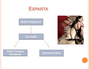 ESPARTA 
 