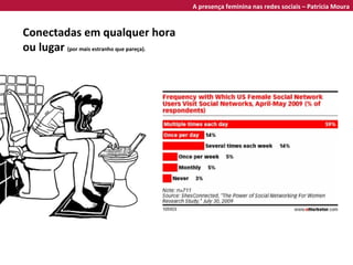 Conectadas em qualquer hora ou lugar  (por mais estranho que pareça). A presença feminina nas redes sociais – Patrícia Moura 