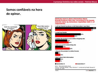 Somos confiáveis na hora de opinar. A presença feminina nas redes sociais – Patrícia Moura Você viu a promoção no Twitter? Claro! Não resisti e comprei logo 5! 