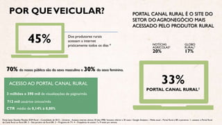 POR QUEVEICULAR?
45% Dos produtores rurais
acessam a internet
praticamente todos os dias 4
ACESSO AO PORTAL CANAL RURAL 33%
PORTAL CANAL RURAL1
PORTAL CANAL RURAL É O SITE DO
SETOR DO AGRONEGÓCIO MAIS
ACESSADO PELO PRODUTOR RURAL
NOTÍCIAS
AGRÍCOLAS2
20%
GLOBO
RURAL3
17%
Fonte Ipsos: Estudos Marplan EGM Rural – Consolidado de 2013 – Universo: Acessou internet últimos 30 dias (998) *amostra inferior a 30 casos / Google Analytics – Média anual – Portal Rural e BR e parceiros. 1– acessou o Portal Rural
do Canal Rural ou Rural BR. 2 – Site parceiro do Rural BR. 3 – Programa de TV. 4 – Frequência de acesso 7 a 9 vezes por semana
3 milhões e 390 mil de visualizações de página/mês
712 mil usuários únicos/mês
CTR médio de 0,14% à 0,80%
70% do nosso público são do sexo masculino e 30% do sexo feminino.
Google Analytics – Julho e Agosto/2015
 