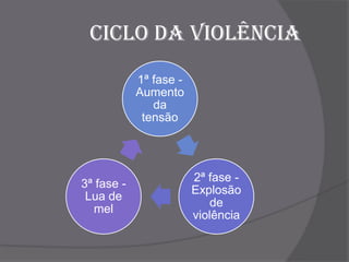 Violência contra as Mulheres