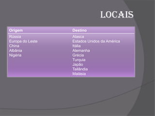 Tráfico para fins de exploração sexualEstão relacionados com situações de:Exclusão social;Natureza económica;Psicológica.