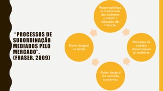 “PROCESSOS DE
SUBORDINAÇÃO
MEDIADOS PELO
MERCADO”.
(FRASER, 2009)
Responsabilidad
es tradicionais
das mulheres
(cuidado /
educação das
crianças)
Mercados de
trabalho
desvantajosos
p/ mulheres
Poder desigual
no mercado
econômico
Poder desigual
na família
 